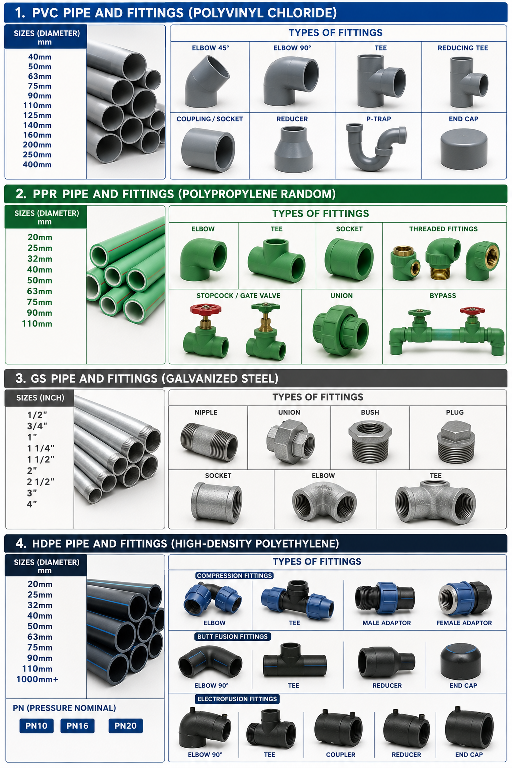 PPR PVC FITTING